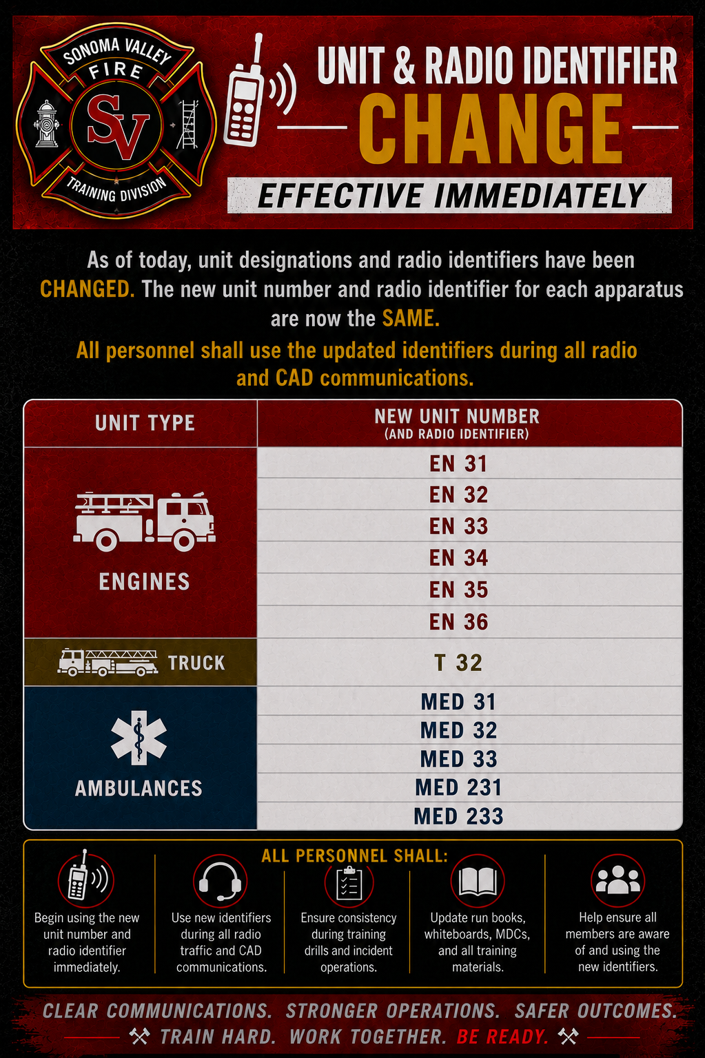 Training Division announcement